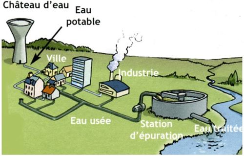 La participation pour l’assainissement collectif (PAC)